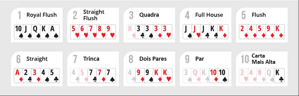 Saiba como apostar no vídeo poker