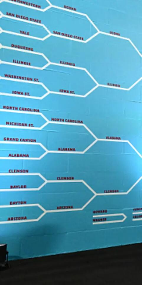 How to Fill out A March Madness Bracket
